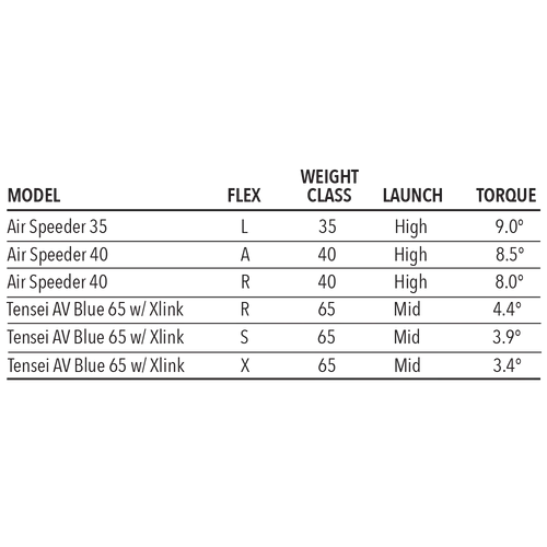 Tour Edge Exotics E723 Driver - Image 6